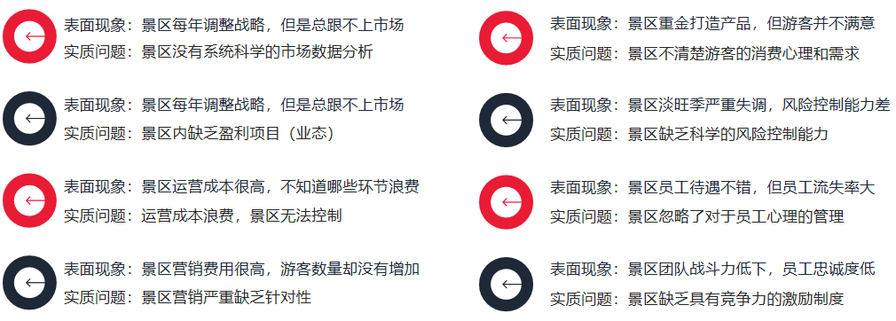 景區(qū)運營問題 景區(qū)運營問題