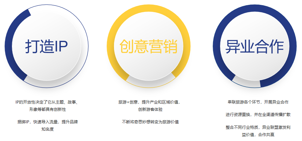 場景營銷的內(nèi)容 場景營銷的內(nèi)容